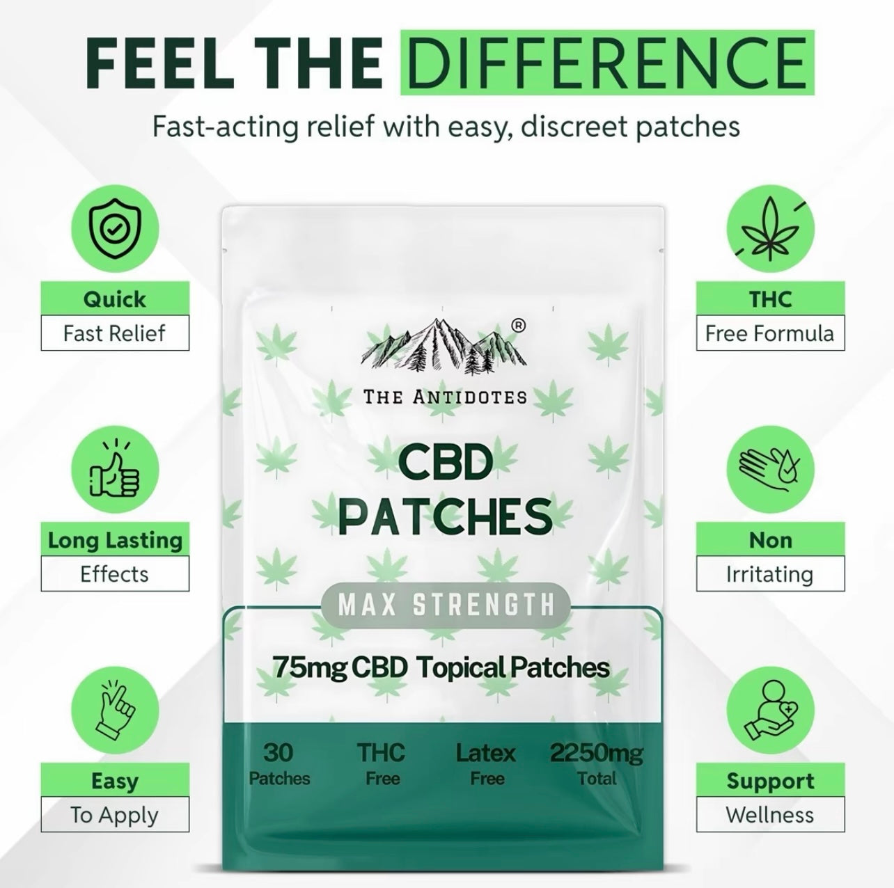 CBD Patches